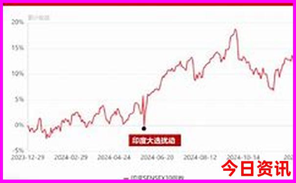 北京旅游团2日游价格